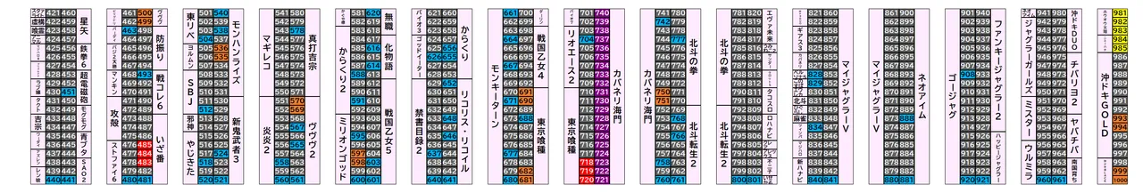 新！ガーデン八潮店 2026年10月5日(月)の島図
