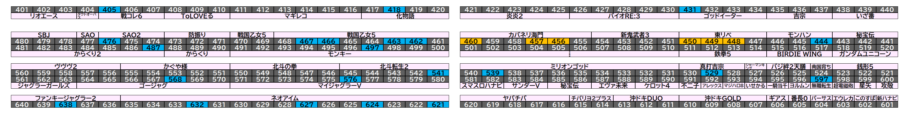 島図