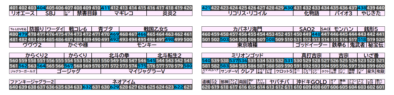 マルハン千葉ニュータウン店 2026年9月20日(日)のフロアマップ。調査対象28台（台番404〜632）を仕掛け種別ごとに色分けして配置したもの。仕掛け種別：単品