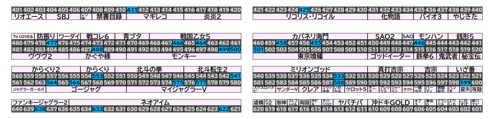 マルハン千葉ニュータウン店 2026年9月22日(火)のフロアマップ。調査対象24台（台番411〜638）を仕掛け種別ごとに色分けして配置したもの。仕掛け種別：単品