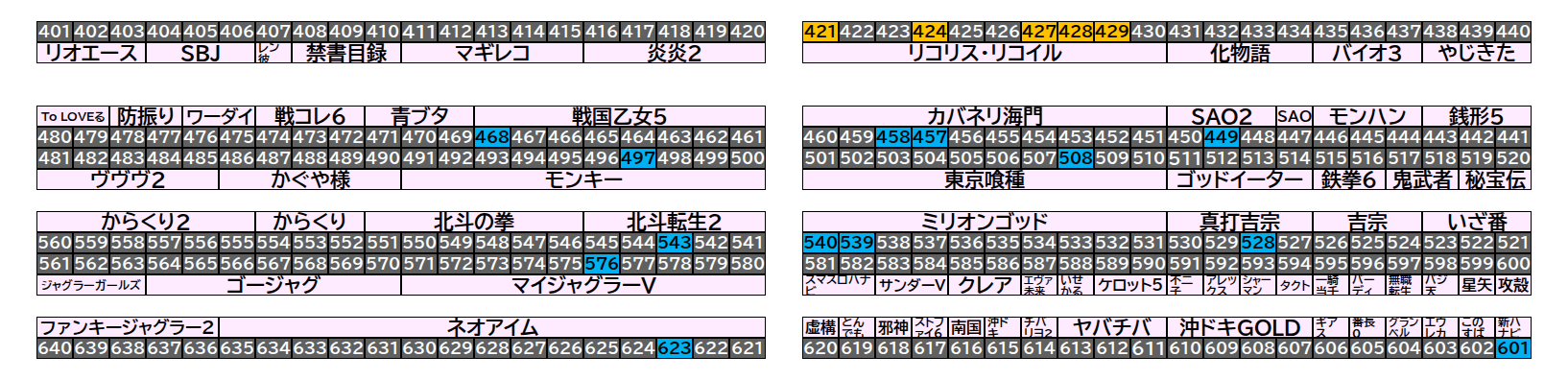 マルハン千葉ニュータウン店 2026年9月24日(木)のフロアマップ。調査対象18台（台番421〜623）を仕掛け種別ごとに色分けして配置したもの。仕掛け種別：1/2高配分、単品