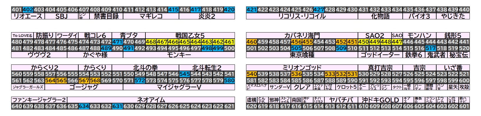 マルハン千葉ニュータウン店 2026年9月27日(日)のフロアマップ。調査対象45台（台番402〜634）を仕掛け種別ごとに色分けして配置したもの。仕掛け種別：単品、全台優秀、1/2高配分