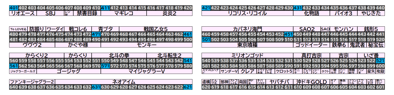 マルハン千葉ニュータウン店 2026年10月1日(木)のフロアマップ。調査対象14台（台番401〜631）を仕掛け種別ごとに色分けして配置したもの。仕掛け種別：単品