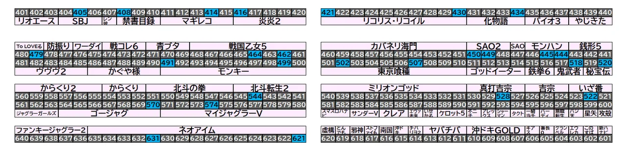 マルハン千葉ニュータウン店 2026年10月3日(土)の島図