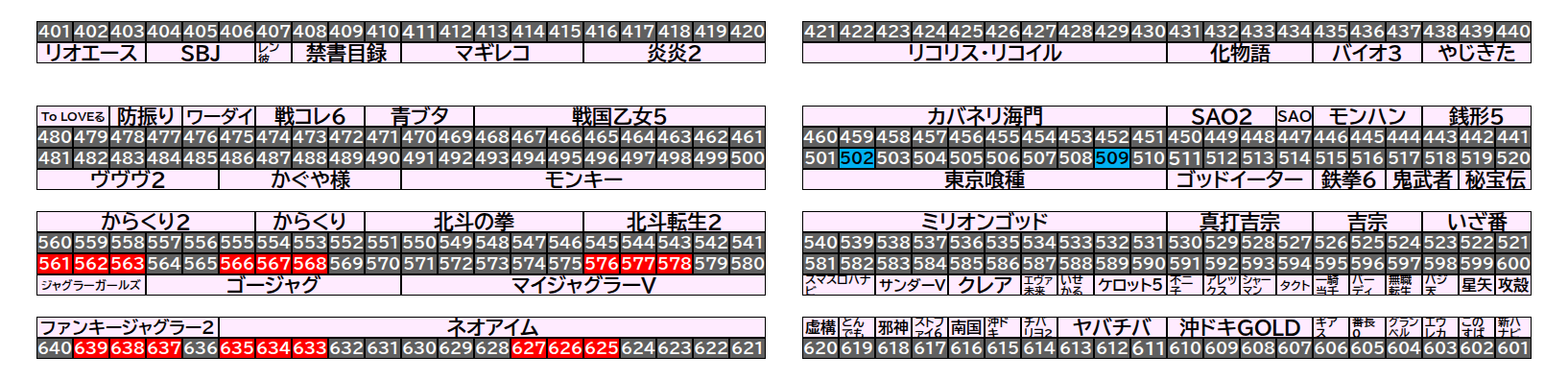 マルハン千葉ニュータウン店 2026年10月5日(月)のフロアマップ。調査対象20台（台番502〜639）を仕掛け種別ごとに色分けして配置したもの。仕掛け種別：単品、3台並び