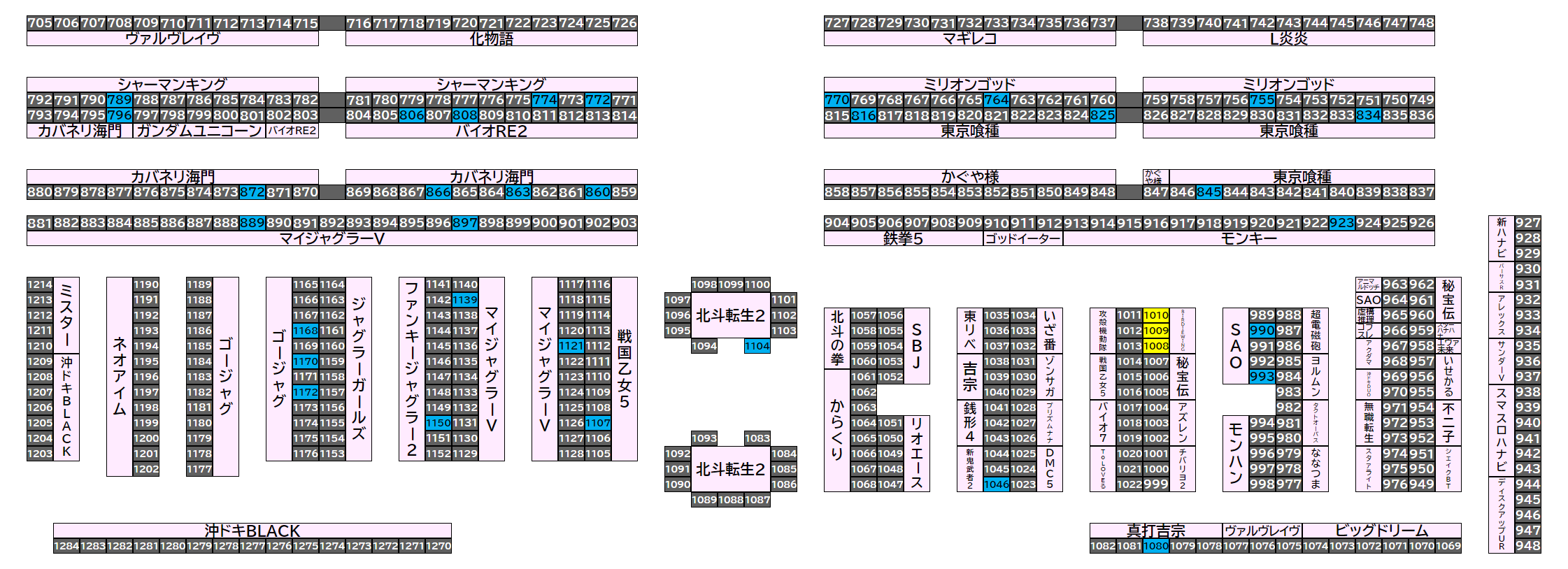 島図