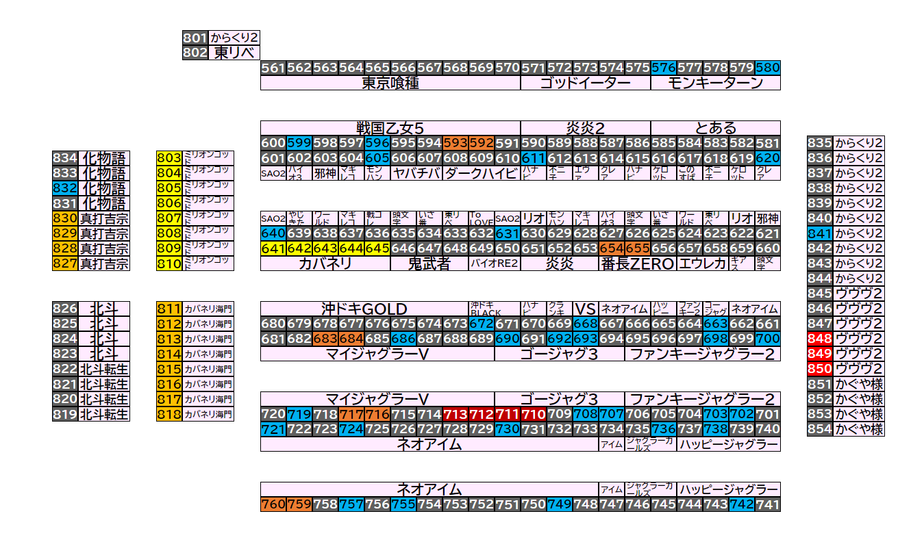 マルハン倉賀野店 2026年8月4日(火)のフロアマップ。調査対象76台（台番576〜850）を仕掛け種別ごとに色分けして配置したもの。仕掛け種別：単品、2台並び、全台優秀、1/2高配分、3台並び、4台並び