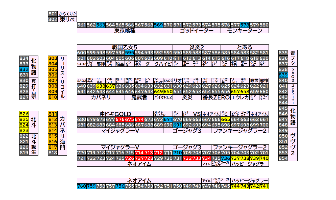 マルハン倉賀野店 2026年9月11日(金)のフロアマップ。調査対象59台（台番563〜839）を仕掛け種別ごとに色分けして配置したもの。仕掛け種別：単品、1/2高配分、全台優秀、3台並び