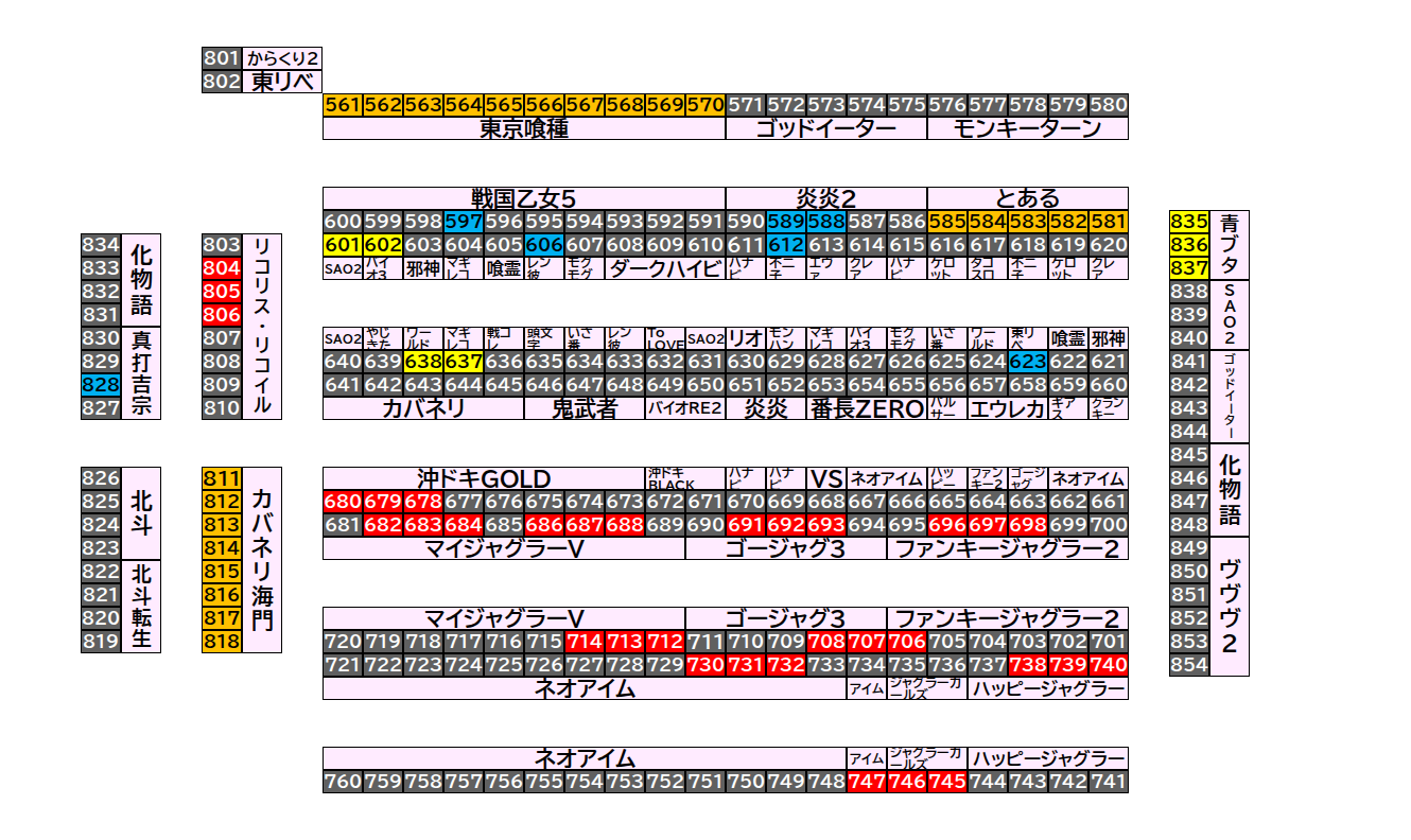 マルハン倉賀野店 2026年9月17日(木)のフロアマップ。調査対象70台（台番561〜837）を仕掛け種別ごとに色分けして配置したもの。仕掛け種別：1/2高配分、単品、全台優秀、3台並び