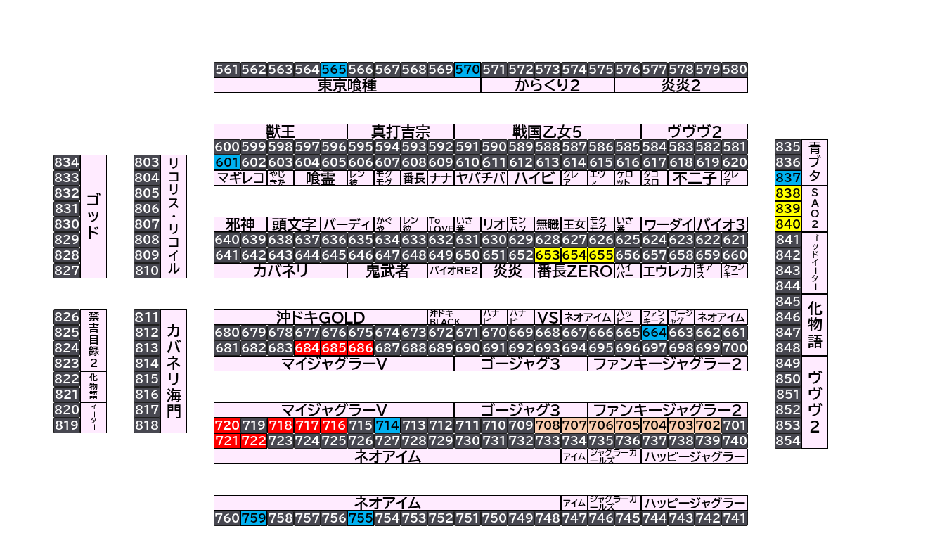 マルハン倉賀野店 2026年10月7日(水)のフロアマップ。調査対象30台（台番565〜840）を仕掛け種別ごとに色分けして配置したもの。仕掛け種別：単品、全台優秀、3台並び、7台並び