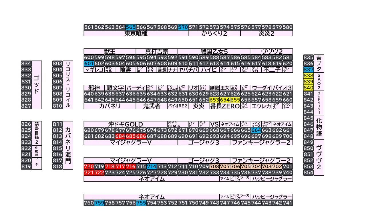 マルハン倉賀野店 2026年10月7日(水)の島図