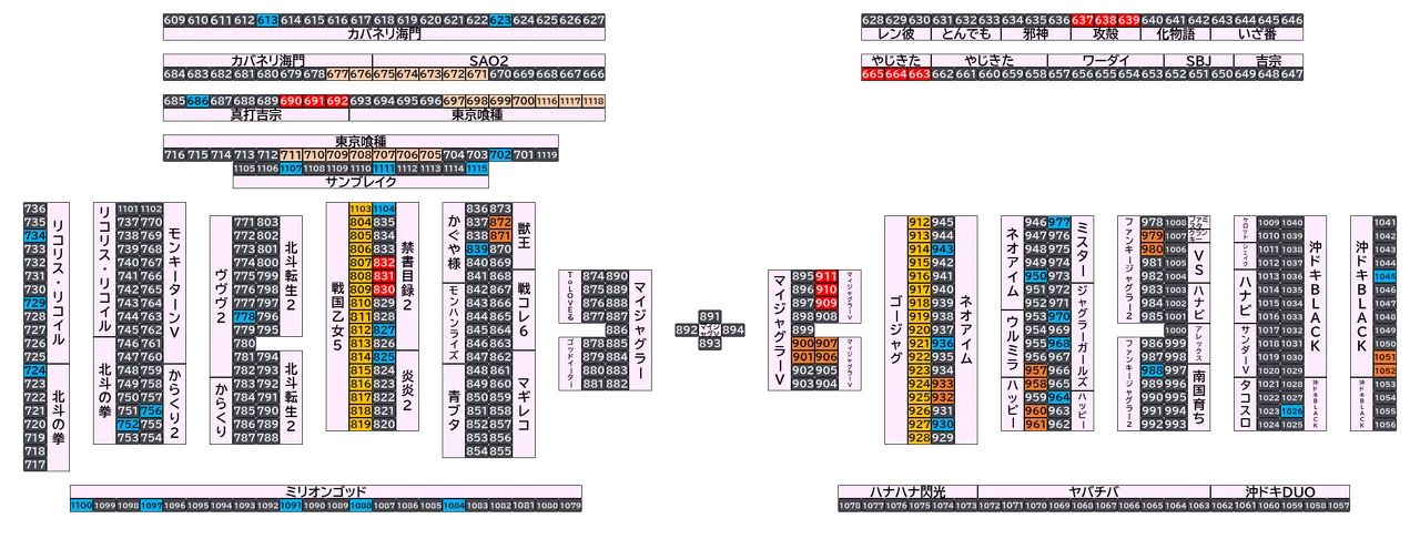 マルハンメガシティ市原 2026年10月7日(水)の島図