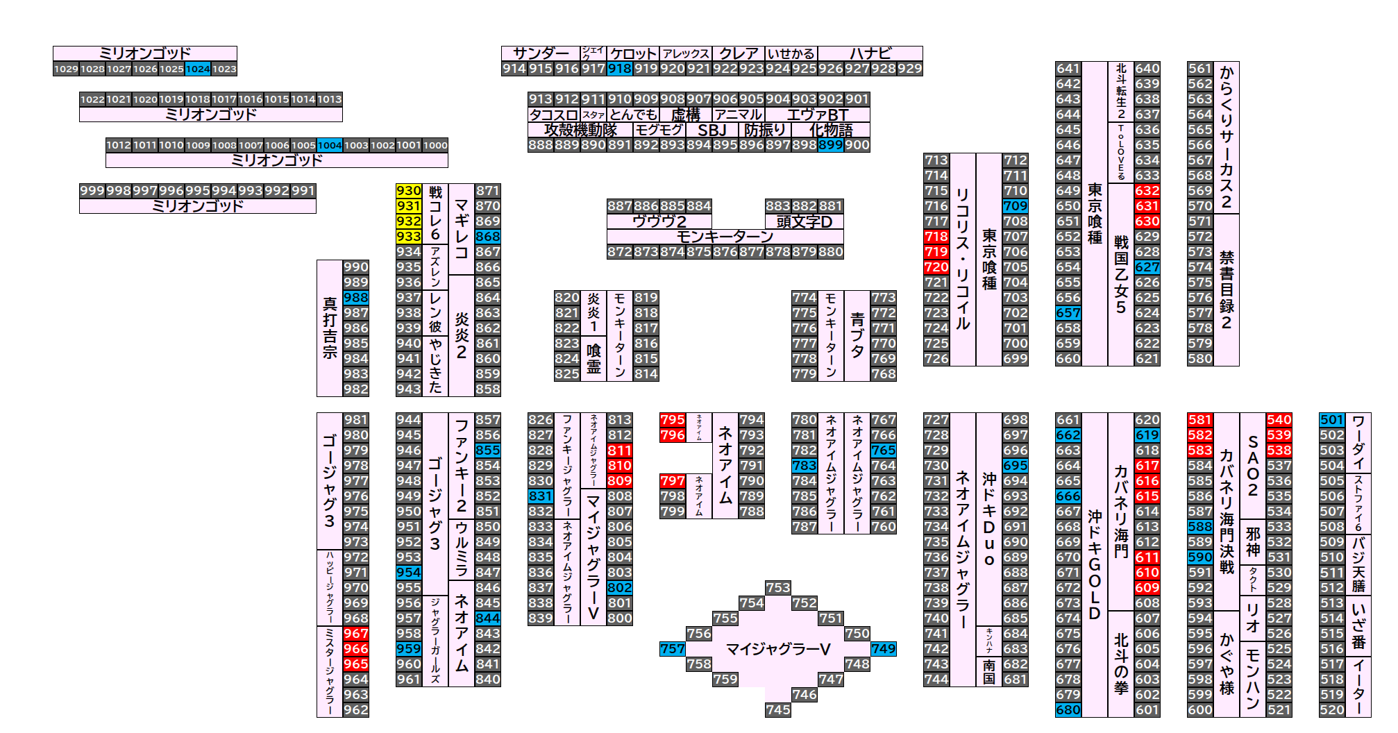 マルハンメガシティ伊勢崎 2026年9月19日(土)のフロアマップ。調査対象58台（台番501〜1024）を仕掛け種別ごとに色分けして配置したもの。仕掛け種別：単品、全台優秀、3台並び