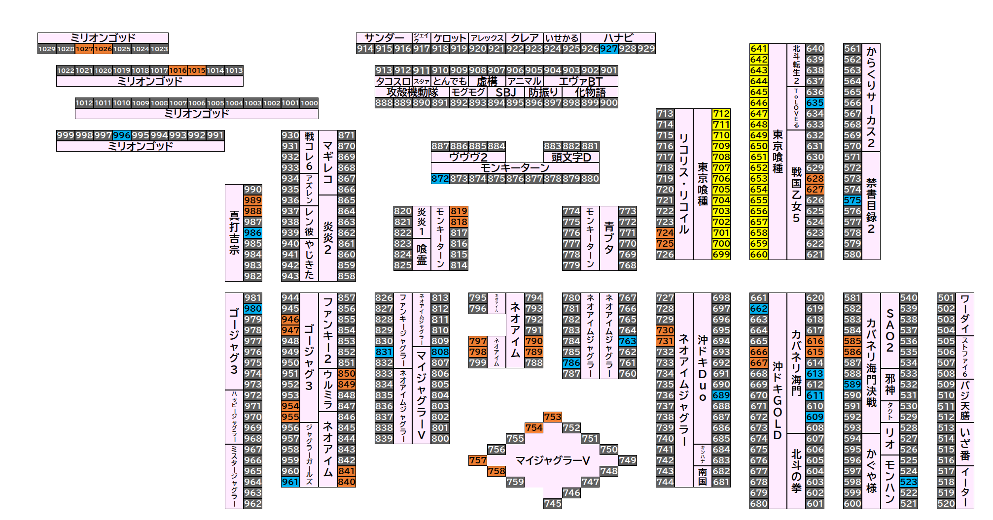 マルハンメガシティ伊勢崎 2026年9月26日(土)のフロアマップ。調査対象89台（台番523〜1027）を仕掛け種別ごとに色分けして配置したもの。仕掛け種別：2台並び、単品、全台優秀