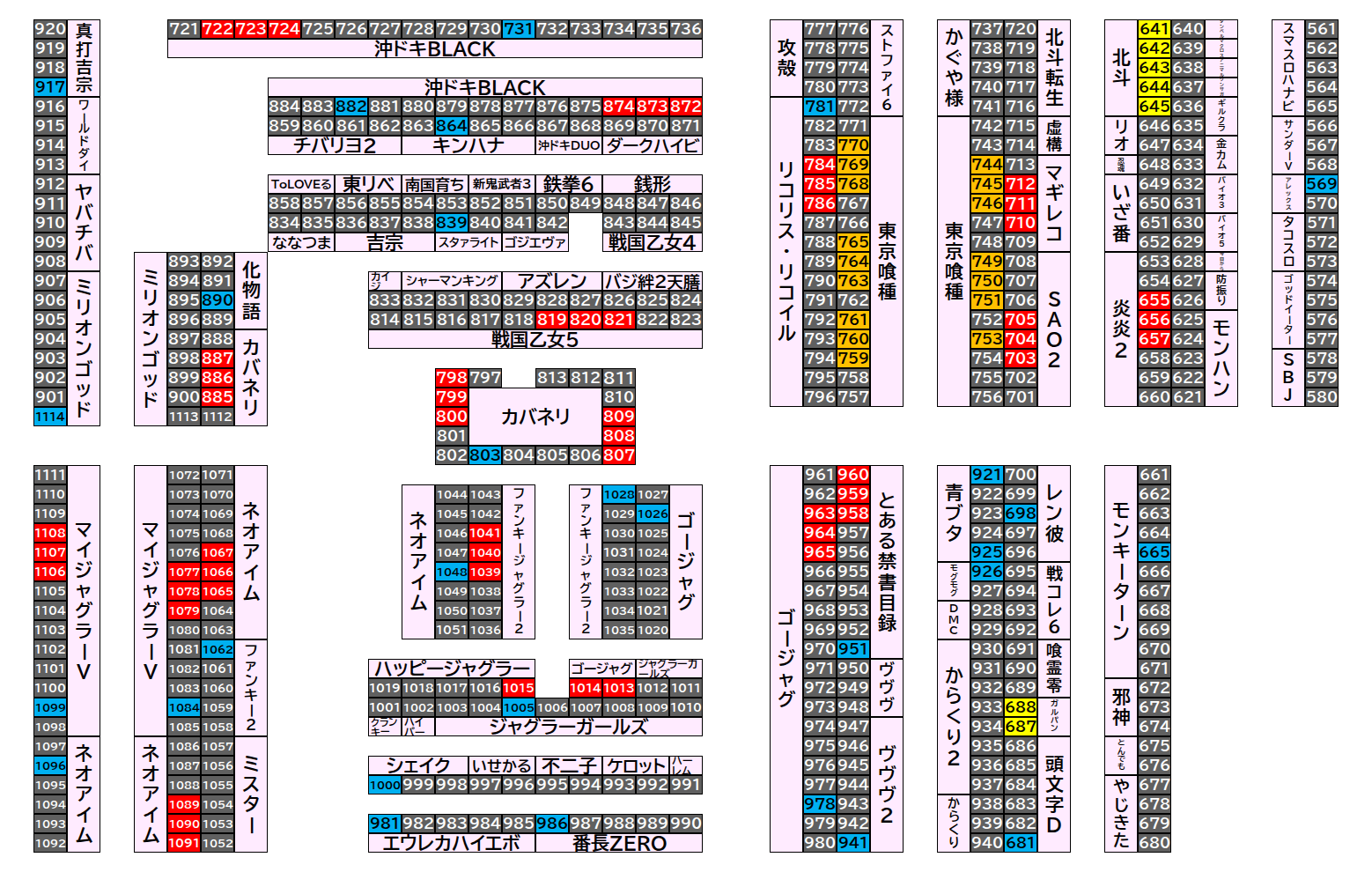 マルハンメガシティ前橋インター 2026年10月1日(木)のフロアマップ。調査対象107台（台番569〜1114）を仕掛け種別ごとに色分けして配置したもの。仕掛け種別：3台並び、単品、全台優秀、1/2高配分