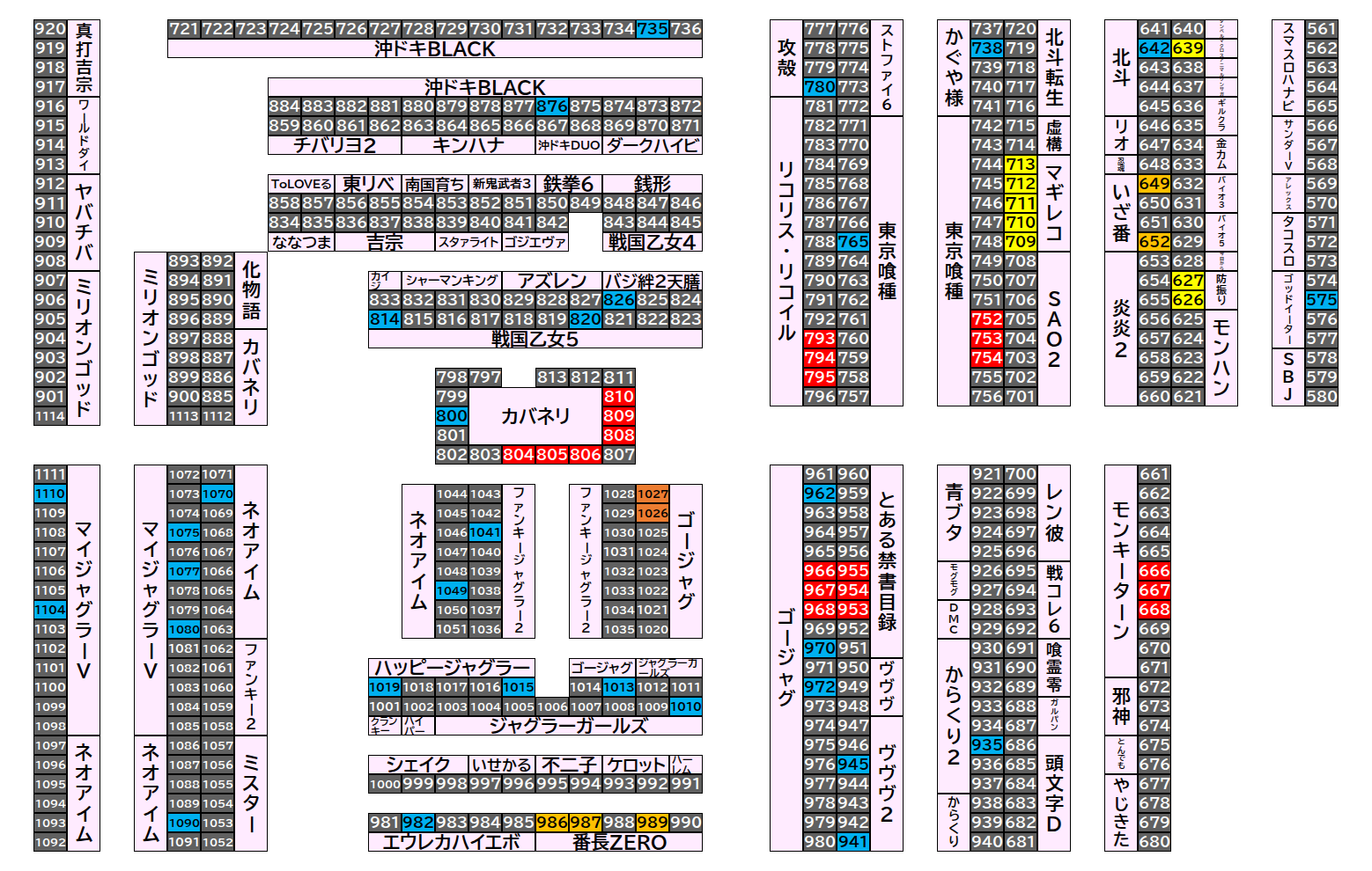 マルハンメガシティ前橋インター 2026年10月3日(土)のフロアマップ。調査対象67台（台番575〜1110）を仕掛け種別ごとに色分けして配置したもの。仕掛け種別：単品、全台優秀、1/2高配分、3台並び、2台並び
