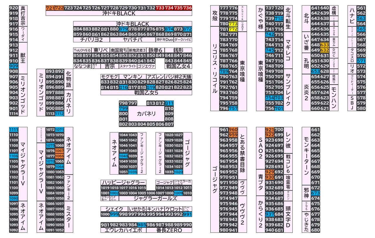 マルハンメガシティ前橋インター 2026年10月6日(火)の島図