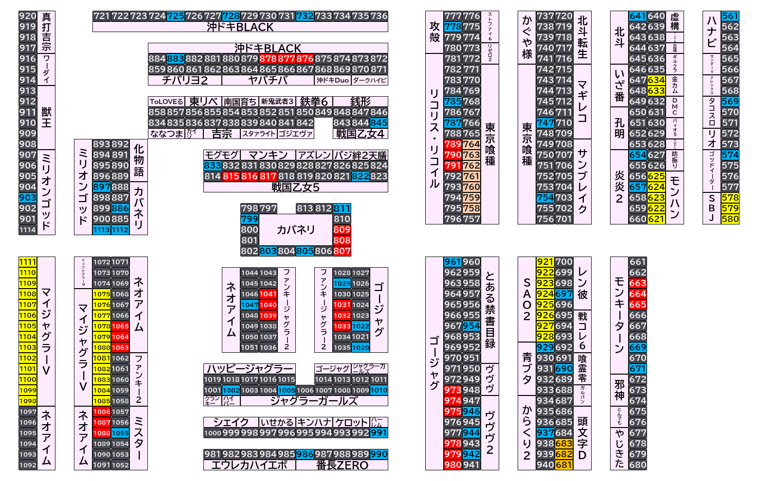 マルハンメガシティ前橋インター 2026年10月7日(水)のフロアマップ。調査対象135台（台番561〜1113）を仕掛け種別ごとに色分けして配置したもの。仕掛け種別：単品、3台並び、全台優秀、7台並び、1/2高配分