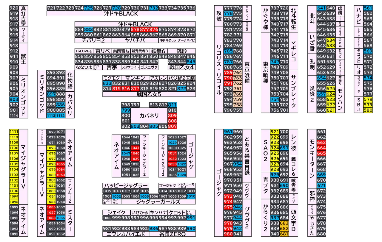 マルハンメガシティ前橋インター 2026年10月7日(水)の島図
