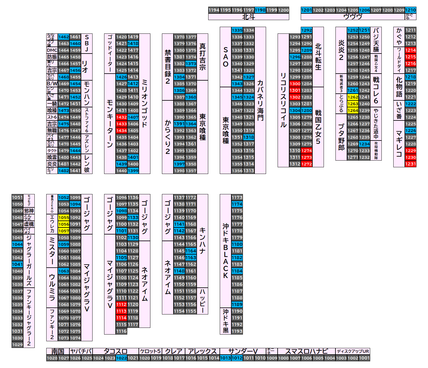 マルハンメガシティ八千代緑が丘 2026年9月20日(日)のフロアマップ。調査対象94台（台番1012〜1482）を仕掛け種別ごとに色分けして配置したもの。仕掛け種別：単品、3台並び、全台優秀