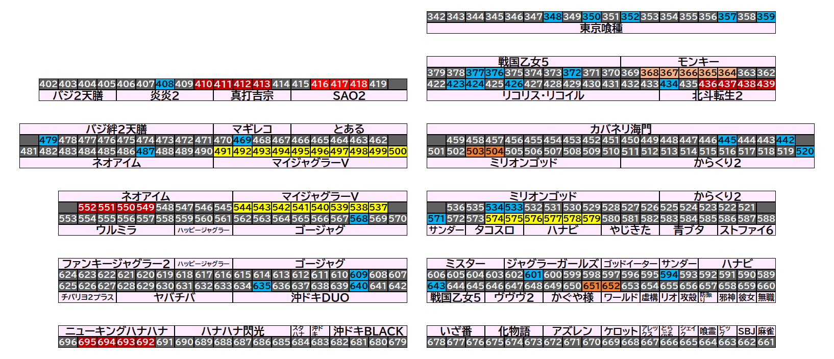マルハン茂原店 2026年9月12日(土)のフロアマップ。調査対象81台（台番348〜695）を仕掛け種別ごとに色分けして配置したもの。仕掛け種別：単品、5台並び、4台並び、3台並び、全台優秀、2台並び