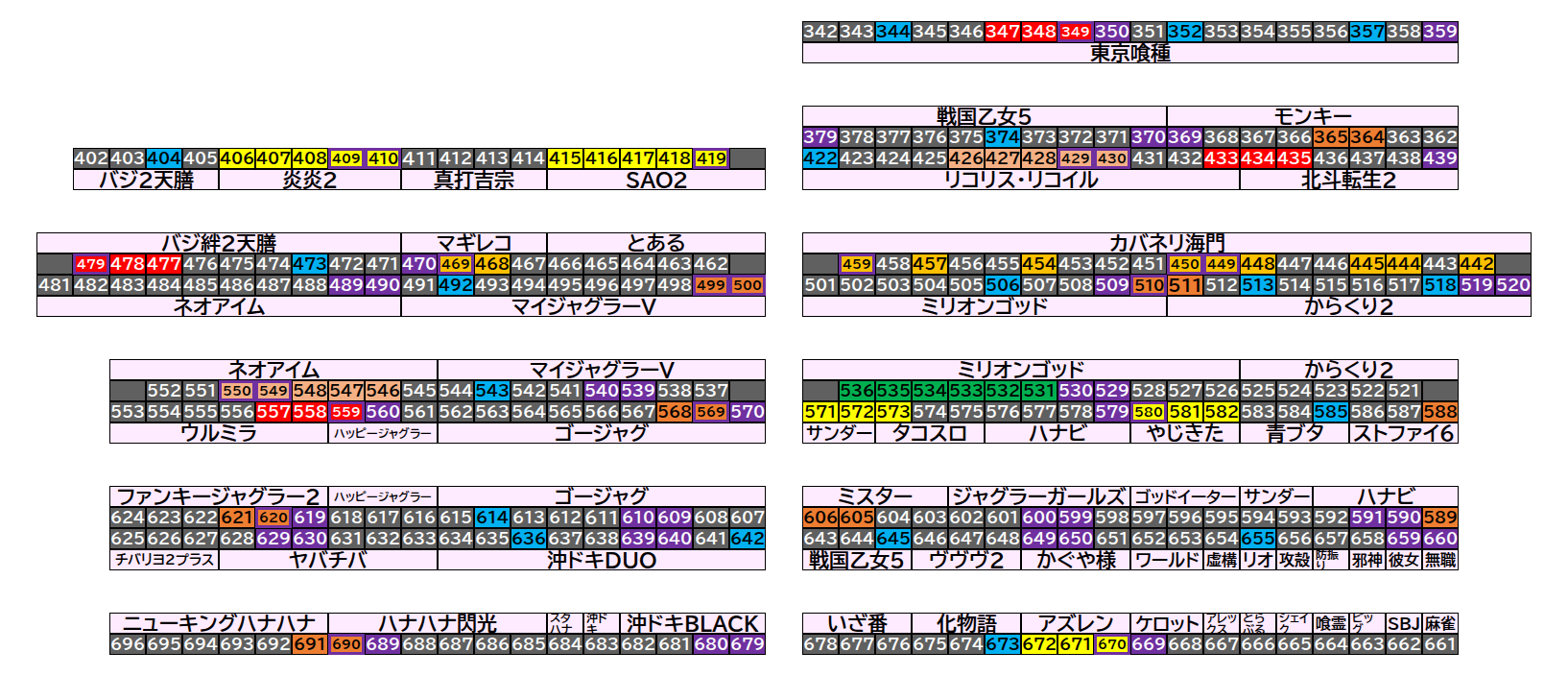 マルハン茂原店 2026年9月24日(木)のフロアマップ。調査対象131台（台番344〜691）を仕掛け種別ごとに色分けして配置したもの。仕掛け種別：単品、3台並び、3台並び ＋ 末尾9高配分、末尾0高配分、末尾9高配分、2台並び、全台優…