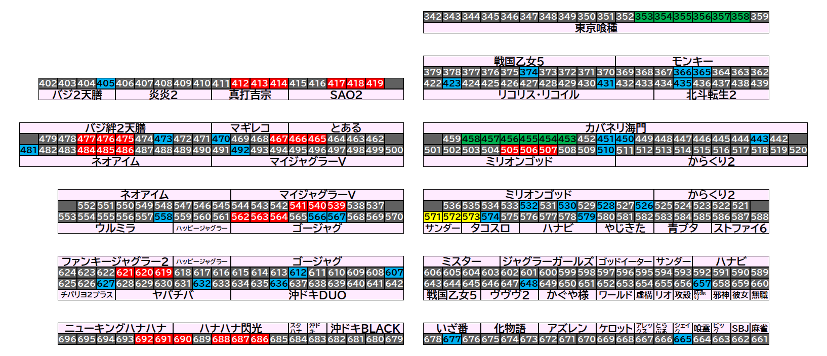 マルハン茂原店 2026年9月26日(土)のフロアマップ。調査対象81台（台番353〜692）を仕掛け種別ごとに色分けして配置したもの。仕掛け種別：6台並び、単品、3台並び、全台優秀