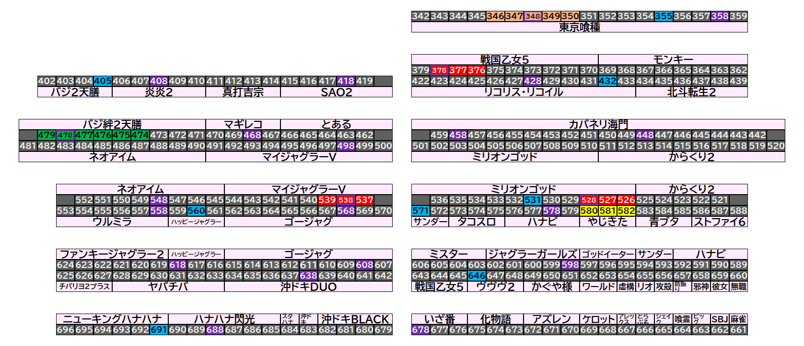 マルハン茂原店 2026年9月28日(月)のフロアマップ。調査対象49台（台番346〜691）を仕掛け種別ごとに色分けして配置したもの。仕掛け種別：5台並び、5台並び ＋ 末尾8高配分、単品、末尾8高配分、3台並び ＋ 末尾8高配分、3台…