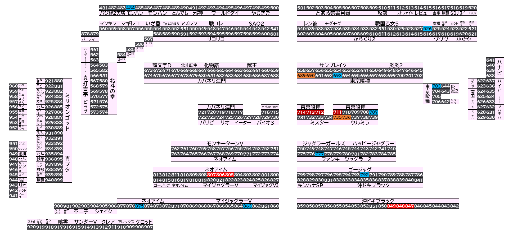 マルハン太田新道町店 2026年10月6日(火)のフロアマップ。調査対象23台（台番484〜875）を仕掛け種別ごとに色分けして配置したもの。仕掛け種別：単品、2台並び、4台並び、3台並び