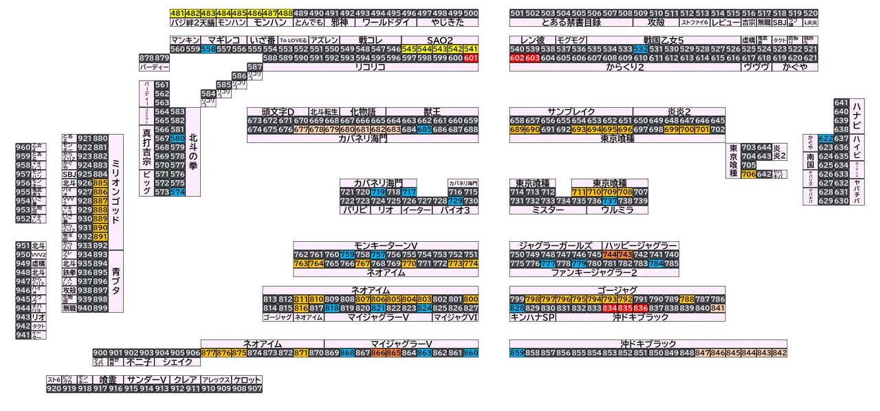 マルハン太田新道町店 2026年10月7日(水)の島図