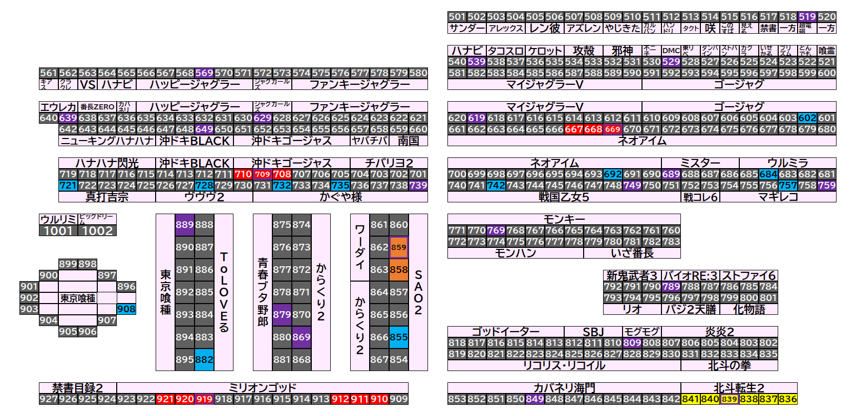 マルハン小山千駄塚店 2026年9月11日(金)のフロアマップ。調査対象51台（台番519〜921）を仕掛け種別ごとに色分けして配置したもの。仕掛け種別：末尾9高配分、単品、3台並び、3台並び ＋ 末尾9高配分、2台並び ＋ 末尾9高配分…