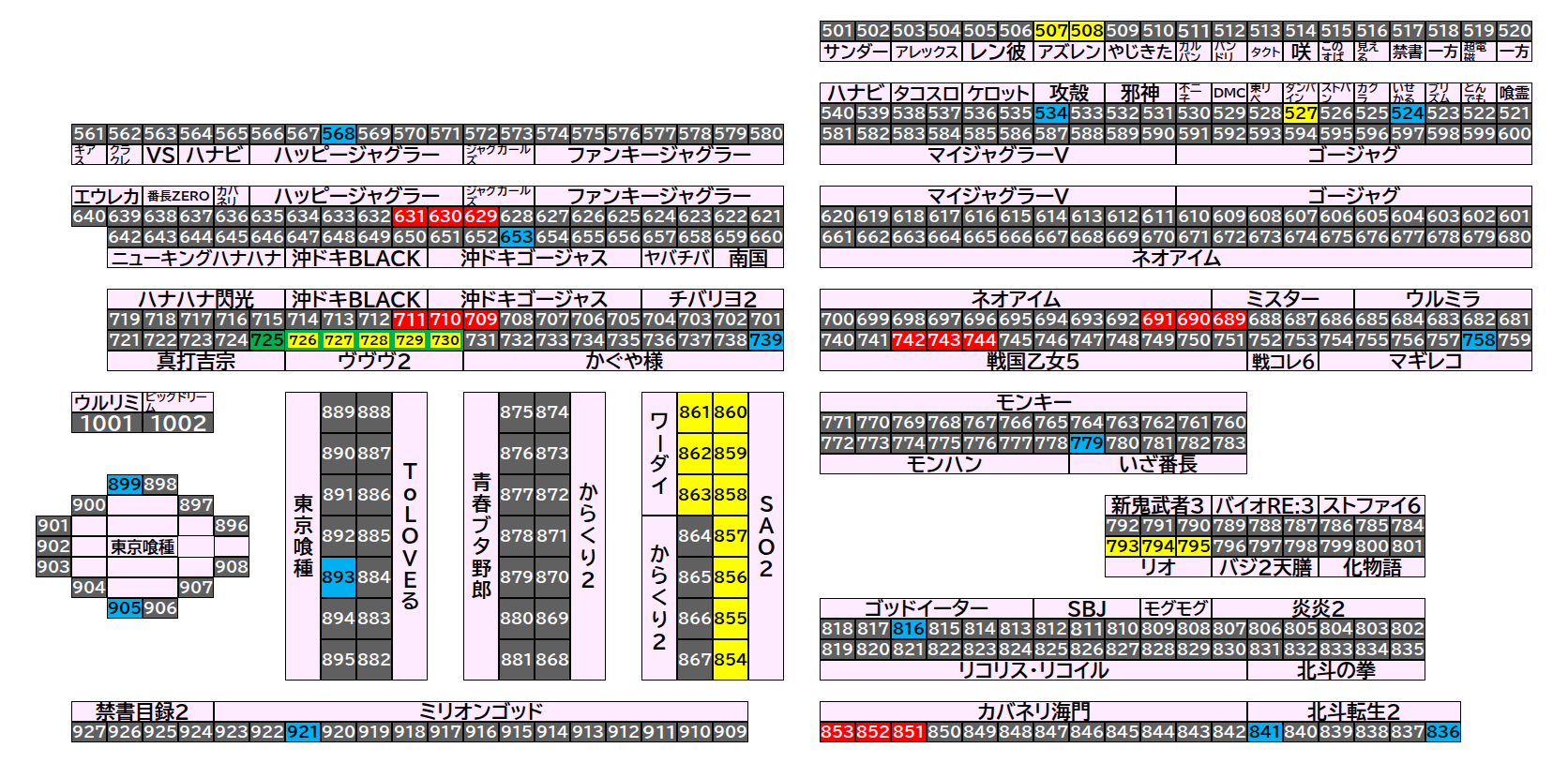 マルハン小山千駄塚店 2026年9月13日(日)のフロアマップ。調査対象51台（台番507〜921）を仕掛け種別ごとに色分けして配置したもの。仕掛け種別：全台優秀、単品、3台並び、6台並び、全台優秀 ＋ 6台並び