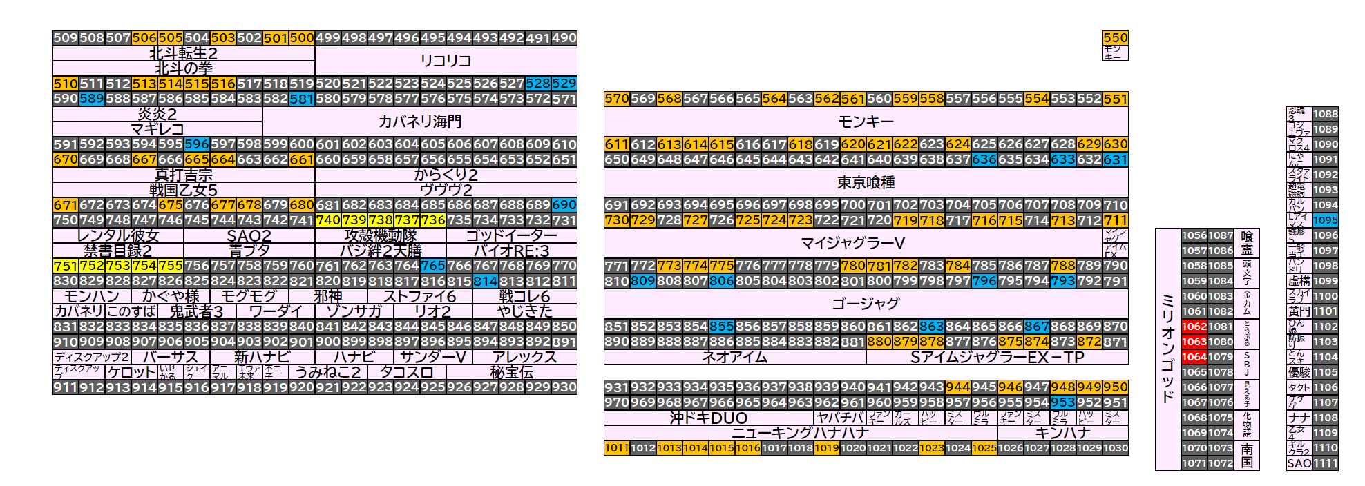 ベガスベガス大東店 2026年9月30日(水)のフロアマップ。調査対象113台（台番500〜1095）を仕掛け種別ごとに色分けして配置したもの。仕掛け種別：1/2高配分、単品、全台優秀、3台並び