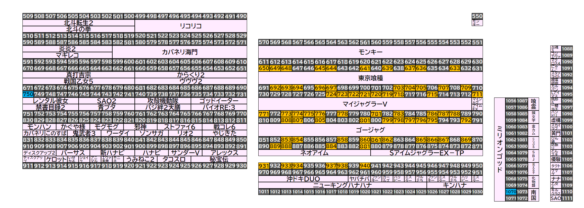 ベガスベガス大東店 2026年10月2日(金)のフロアマップ。調査対象72台（台番633〜1070）を仕掛け種別ごとに色分けして配置したもの。仕掛け種別：1/2高配分、単品
