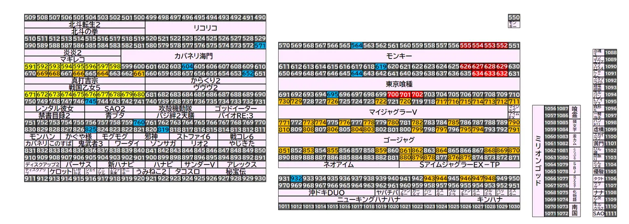 ベガスベガス大東店 2026年10月3日(土)の島図