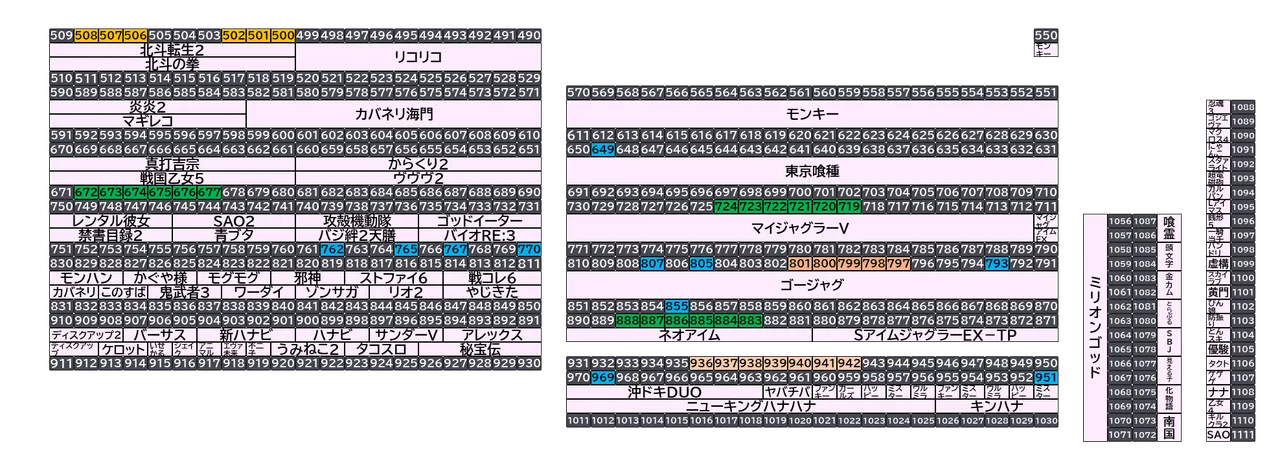 ベガスベガス大東店 2026年10月7日(水)の島図