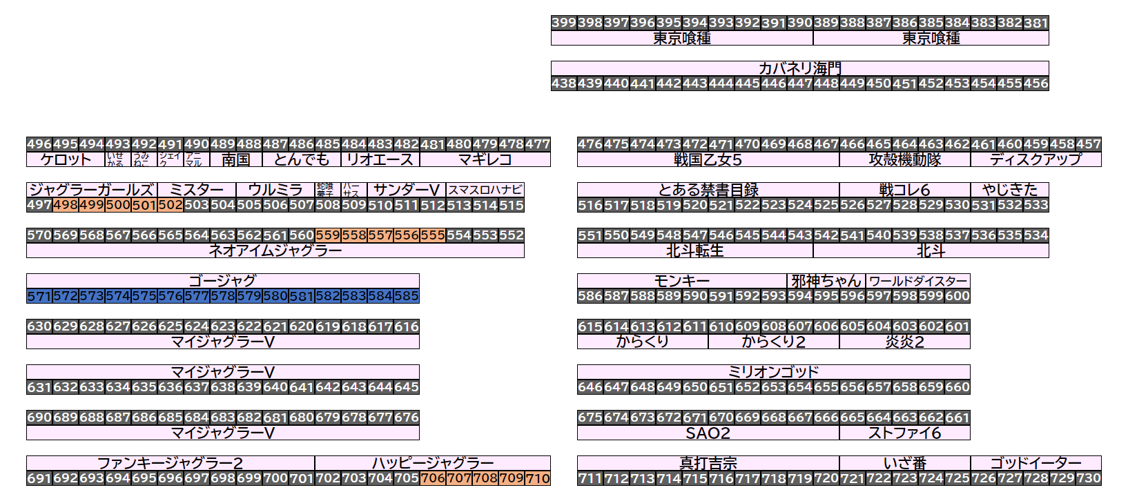 島図