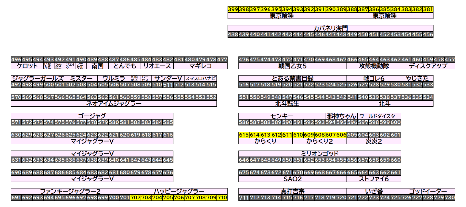 島図