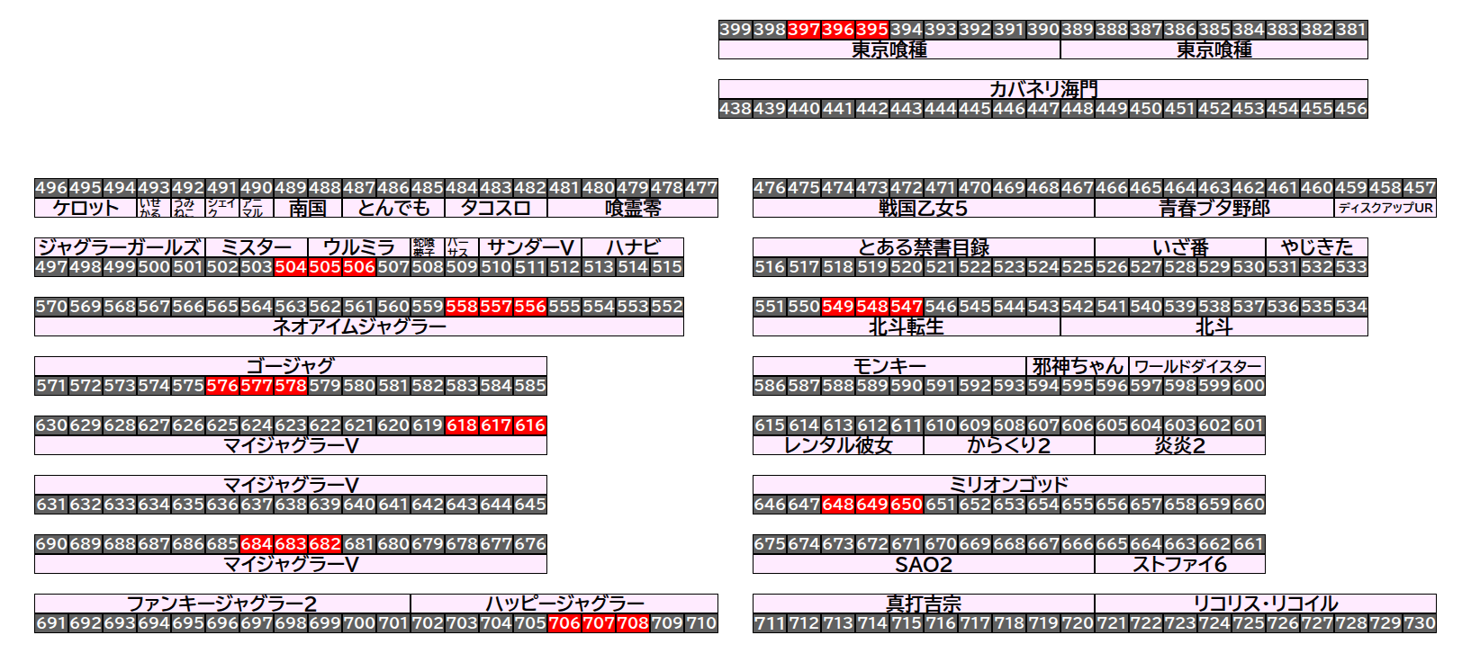 エクスアリーナ松戸 2026年9月13日(日)のフロアマップ。調査対象27台（台番395〜708）を仕掛け種別ごとに色分けして配置したもの。仕掛け種別：3台並び