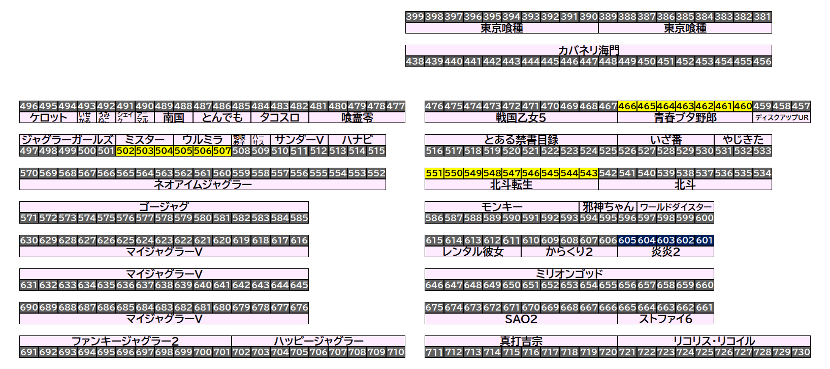 エクスアリーナ松戸 2026年9月20日(日)のフロアマップ。調査対象27台（台番460〜605）を仕掛け種別ごとに色分けして配置したもの。仕掛け種別：全台優秀、全⑥仕掛け