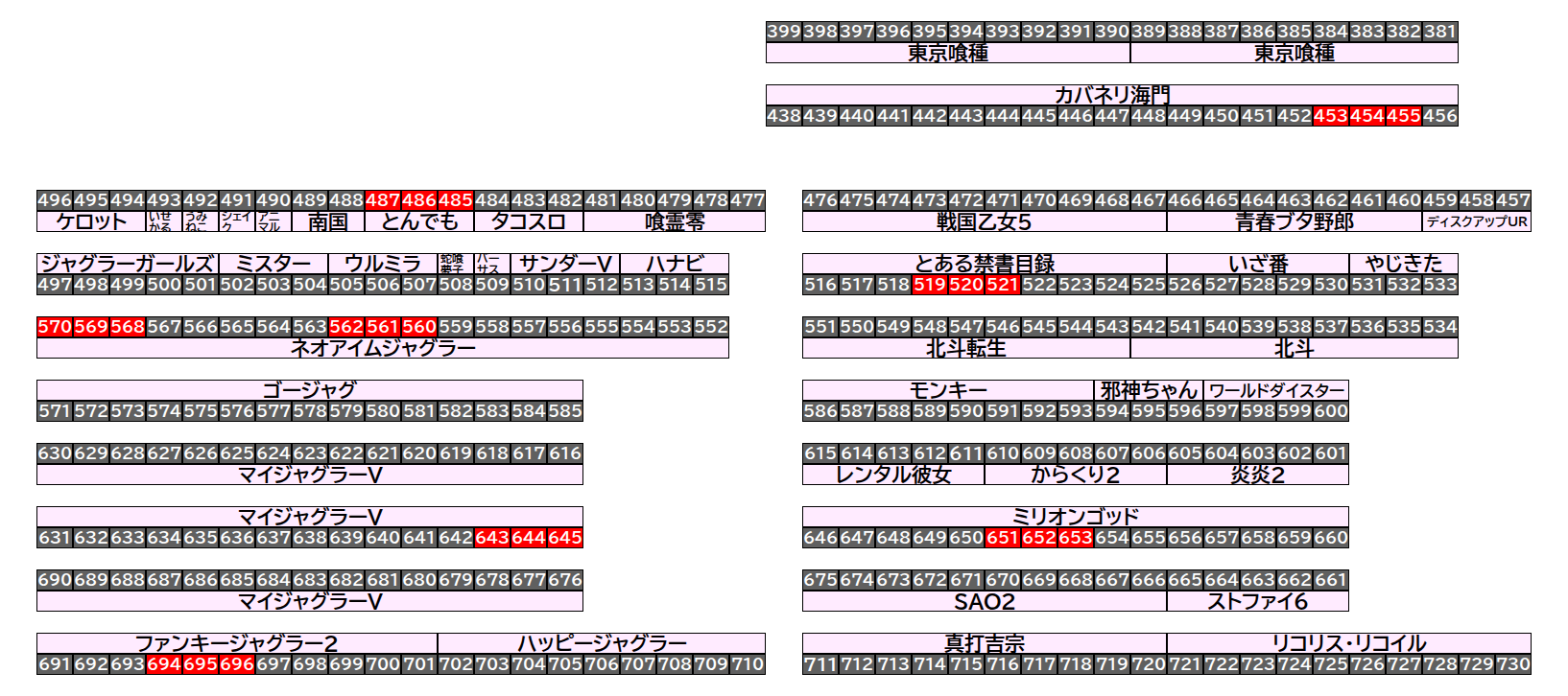 エクスアリーナ松戸 2026年9月22日(火)のフロアマップ。調査対象24台（台番453〜696）を仕掛け種別ごとに色分けして配置したもの。仕掛け種別：3台並び