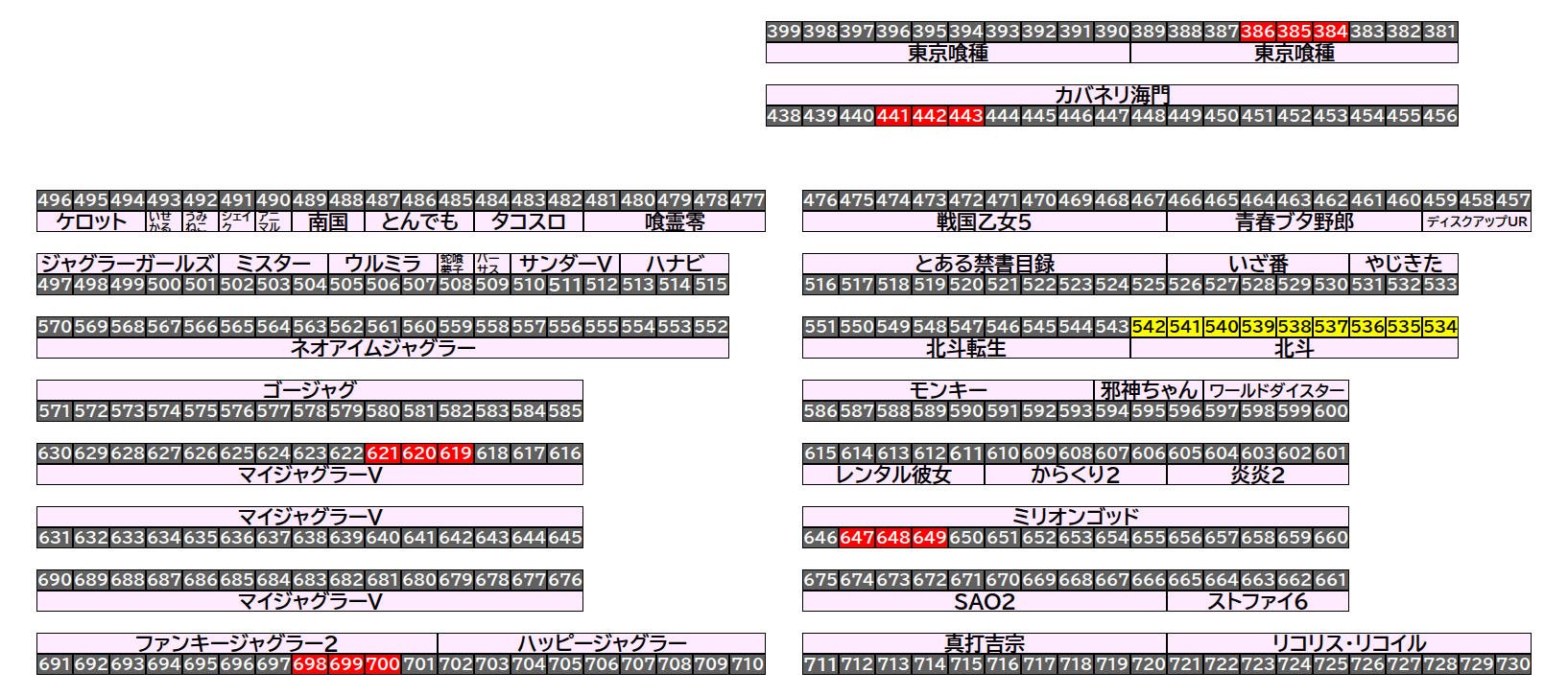 エクスアリーナ松戸 2026年9月23日(水)のフロアマップ。調査対象24台（台番384〜700）を仕掛け種別ごとに色分けして配置したもの。仕掛け種別：3台並び、全台優秀