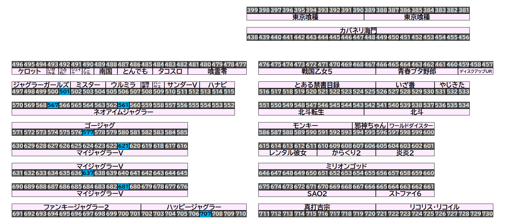 エクスアリーナ松戸 2026年9月26日(土)のフロアマップ。調査対象8台（台番501〜707）を仕掛け種別ごとに色分けして配置したもの。仕掛け種別：単品