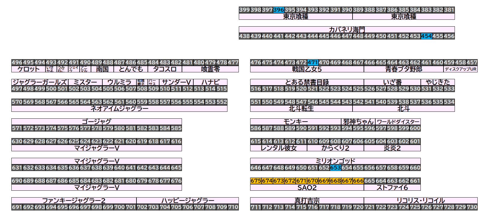 エクスアリーナ松戸 2026年9月27日(日)のフロアマップ。調査対象14台（台番396〜675）を仕掛け種別ごとに色分けして配置したもの。仕掛け種別：単品、1/2高配分
