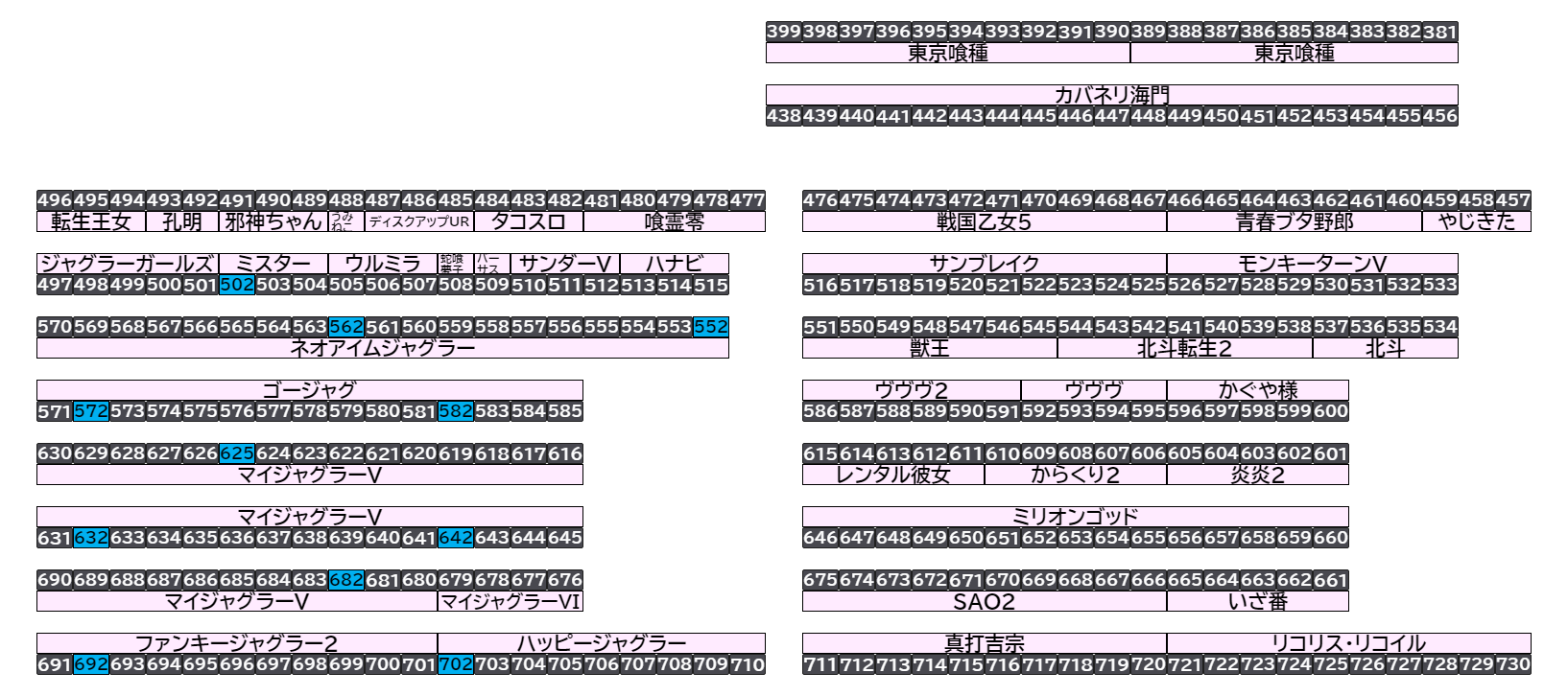 エクスアリーナ松戸 2026年10月6日(火)のフロアマップ。調査対象11台（台番502〜702）を仕掛け種別ごとに色分けして配置したもの。仕掛け種別：単品